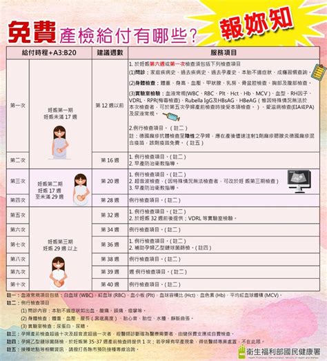 懷孕拿剪刀|衛生福利部國民健康署